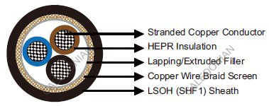 MTX400 0.6/1 kV HEPR Insulated, LSOH (SHF1) Sheathed, Screened Flame Retardant Power & Control Cables (Multicore)